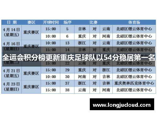 全运会积分榜更新重庆足球队以54分稳居第一名