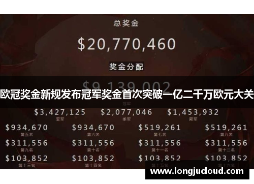欧冠奖金新规发布冠军奖金首次突破一亿二千万欧元大关